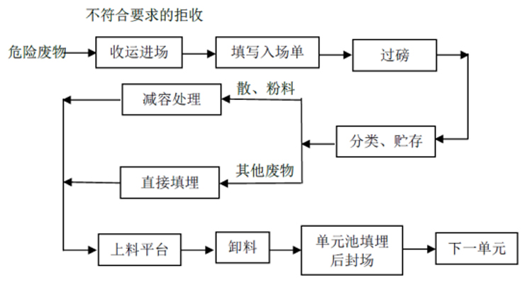 垃圾填埋詳情圖4.jpg