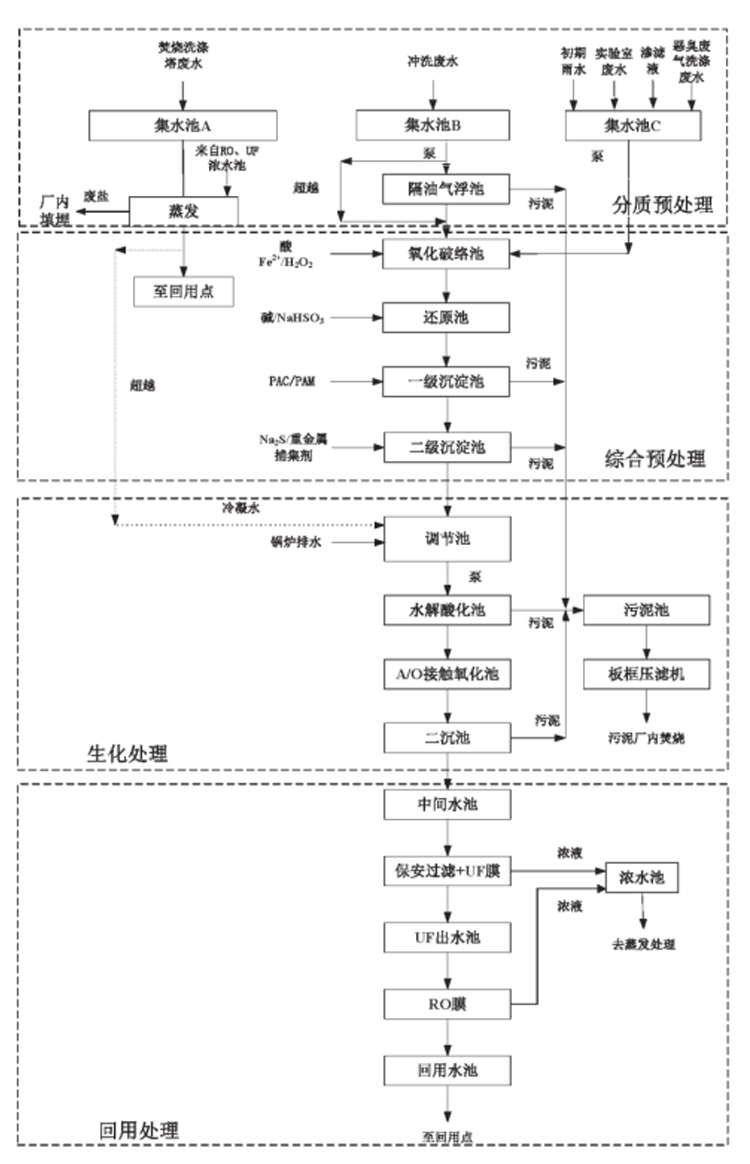 污水處理詳情圖2.jpg